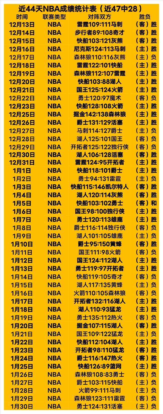 法甲盛宴夜,全红纪录闪,深度解析不,世界杯外围,赌球,下注技巧,赛事分析,赔率更新