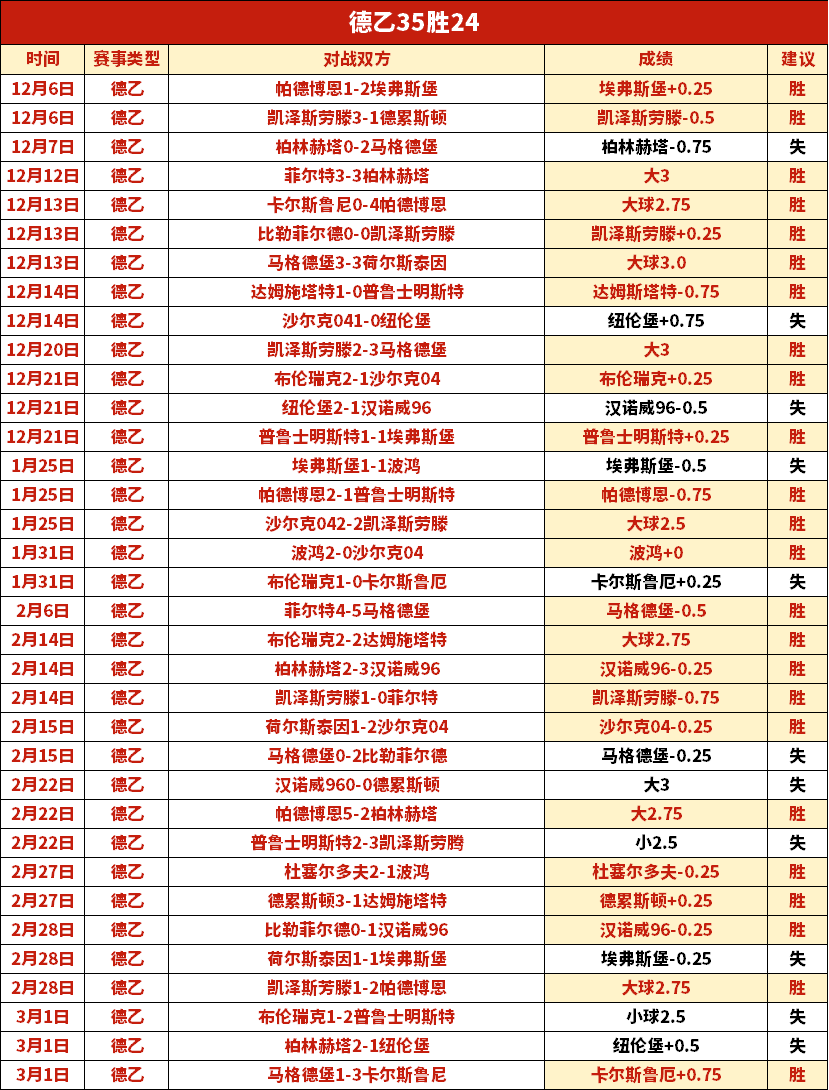 乱涂彩世界,测试招募,日启动,世界杯外围,赌球,下注技巧,赛事分析,赔率更新