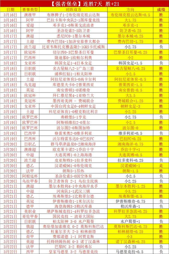 广东男篮集,结备战,莫兰德辟谣,世界杯外围,赌球,下注技巧,赛事分析,赔率更新