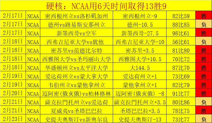 尼克斯背靠,背挑战快船,期号,世界杯外围,赌球,下注技巧,赛事分析,赔率更新