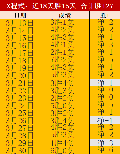 瓜迪奥拉欧,冠首回合对,阵皇马最大,世界杯外围,赌球,下注技巧,赛事分析,赔率更新