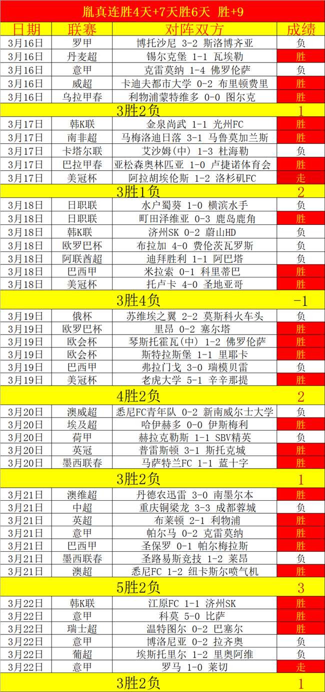 Life Is,全攻略,拯救,世界杯外围,赌球,下注技巧,赛事分析,赔率更新