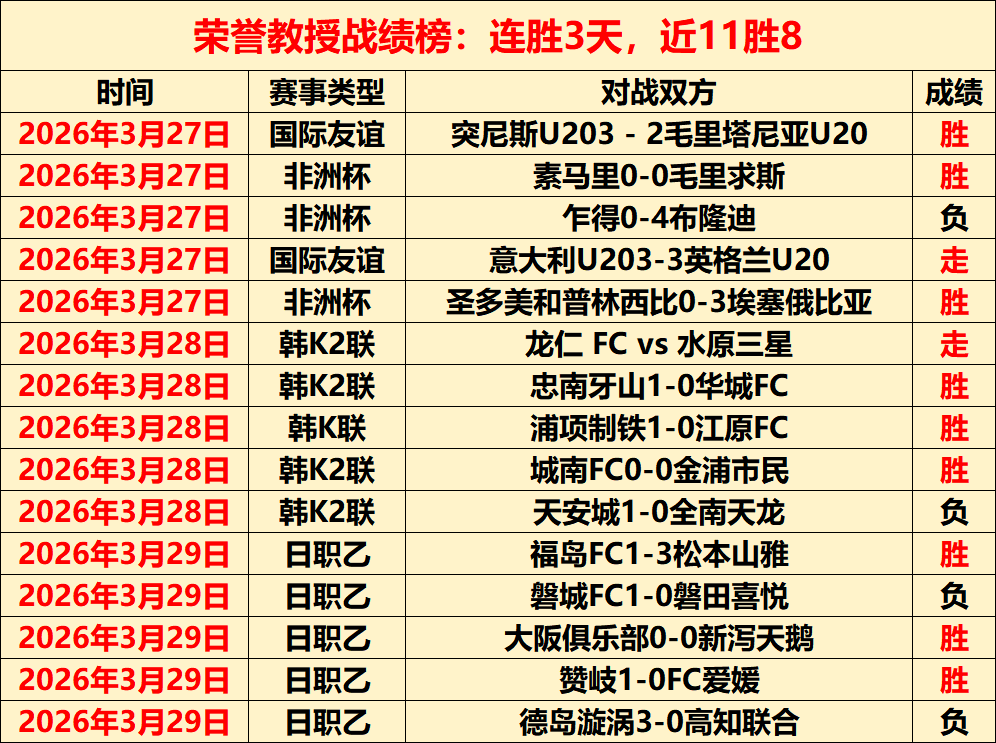 大乐透期号,专家推荐,特维斯阿甲,世界杯外围,赌球,下注技巧,赛事分析,赔率更新