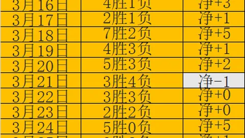 瓜迪奥拉欧冠首回合对阵皇马最大分差败北